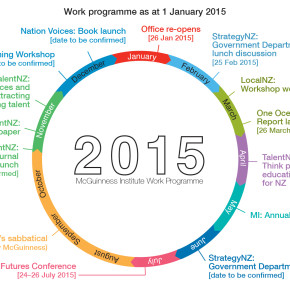 Work Programme for 2015