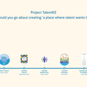 TalentNZ promotional video published today!