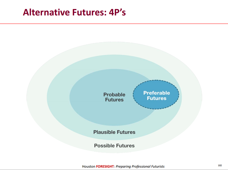 the 4p's - Andrew Hines