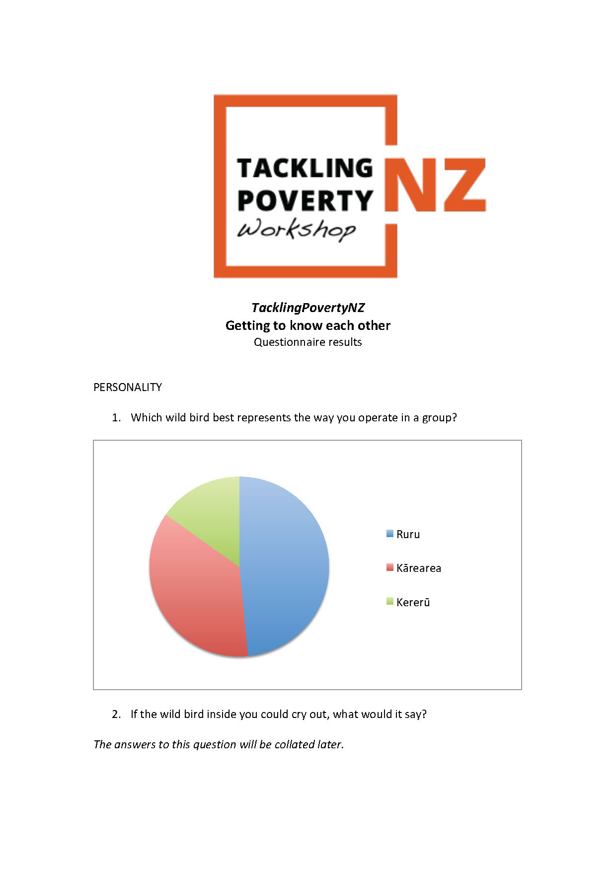 20151208 FINAL TPNZ questionnaire - plenary results page one