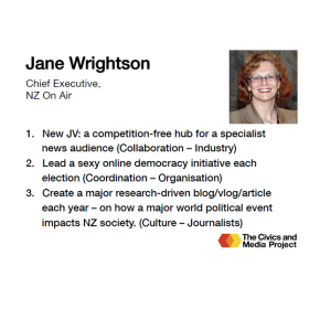 Jane Wrightson shares her views on Civics and Media in New Zealand (3/10)